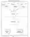Fig. 02 - Mechanism for sharing of information associated with events
