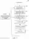 Fig. 09 - Mechanism for sharing of information associated with events
