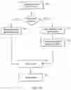 Fig. 10 - Mechanism for sharing of information associated with events