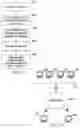 Fig. 16 - Mechanism for sharing of information associated with events