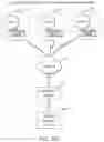 Fig. 31 - Mechanism for sharing of information associated with events