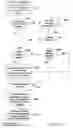 Fig. 38 - Mechanism for sharing of information associated with events