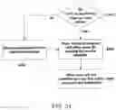 Fig. 42 - Mechanism for sharing of information associated with events