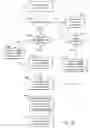 Fig. 43 - Mechanism for sharing of information associated with events