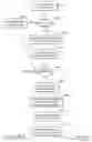 Fig. 61 - Mechanism for sharing of information associated with events