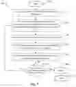 Fig. 11 - Systems and methods for distributing electronic documents