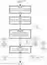 Fig. 01 - PROCESSING ELEMENT HOST MANAGEMENT IN A STREAM COMPUTING ENVIRONMENT