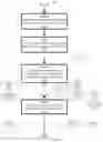 Fig. 07 - PROCESSING ELEMENT HOST MANAGEMENT IN A STREAM COMPUTING ENVIRONMENT