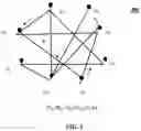 Fig. 04 - System and method for leader election for distributed systems