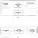 Fig. 07 - System and method of internet of things (IoT)