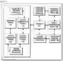 Fig. 05 - Method and system for routine disruption handling and routine management in a smart environment