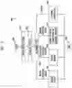 Fig. 09 - Supporting communications in a stream processing platform