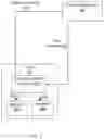 Fig. 03 - Server-driven notifications to mobile applications