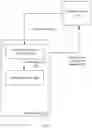 Fig. 04 - Server-driven notifications to mobile applications