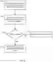 Fig. 07 - Apparatus and method for flexible access control and resource control in a decentralized system
