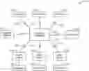 Fig. 01 - Distributed computing systems having capability services