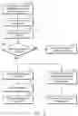 Fig. 06 - Distributed computing systems having capability services