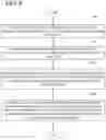 Fig. 09 - Maintaining latency in TCP loss-insensitive congestion control mechanisms