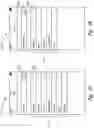 Fig. 10 - Do not disturb feature for audio notifications