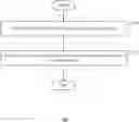 Fig. 01 - Method, system, and device for network control