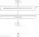 Fig. 02 - Method, system, and device for network control