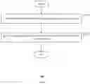 Fig. 05 - Method, system, and device for network control