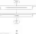 Fig. 06 - Method, system, and device for network control