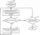 Fig. 01 - Smart customer assistant in a contact center