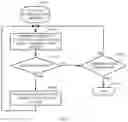 Fig. 05 - Smart customer assistant in a contact center