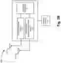Fig. 04 - Multi-wireless access service and repeater service of automated meter reading system