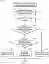 Fig. 10 - Transmitting fax document by using cloud server