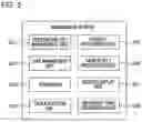 Fig. 03 - Management system, method, and program storage medium