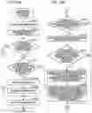 Fig. 12 - Management system, method, and program storage medium