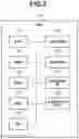 Fig. 03 - IMAGE PROCESSING APPARATUS, CONTROL METHOD THEREOF, AND STORAGE MEDIUM