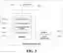 Fig. 04 - Method for processing a captured image and electronic device