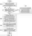 Fig. 09 - Automated image capture system with expert guidance