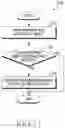 Fig. 22 - Electronic device for obtaining images by controlling frame rate for external moving object through point of interest, and operating method thereof