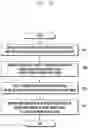 Fig. 07 - Method and electronic device for controlling plurality of cameras