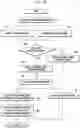 Fig. 08 - Method and electronic device for controlling plurality of cameras