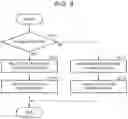 Fig. 05 - Projector and method for controlling projector