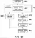 Fig. 11 - Method and display system for information display based on positions of human gaze and object