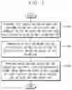 Fig. 02 - Method of operating an image sensor, image sensor performing the same, and electronic system including the same