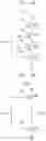 Fig. 05 - Method of operating an image sensor, image sensor performing the same, and electronic system including the same