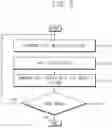 Fig. 06 - Method of operating an image sensor, image sensor performing the same, and electronic system including the same