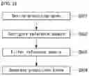 Fig. 06 - Method for processing image on basis of intra-prediction mode and apparatus therefor
