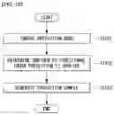 Fig. 16 - Method for processing image on basis of intra-prediction mode and apparatus therefor
