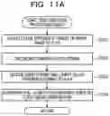 Fig. 13 - Encoding device and encoding method