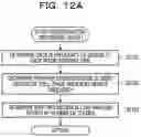 Fig. 15 - Encoding device and encoding method