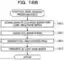 Fig. 24 - Encoding device and encoding method