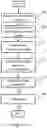 Fig. 08 - Methods and apparatuses for encoding and decoding digital light field images